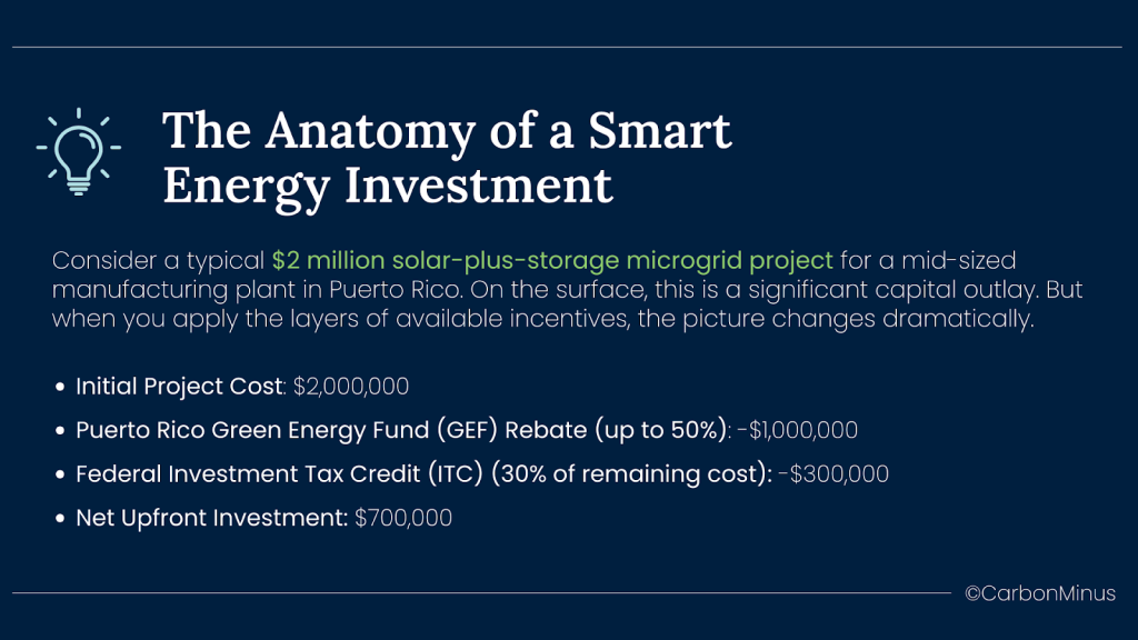The image shows a case study of Puerto Rico's manufacturing crsis.
