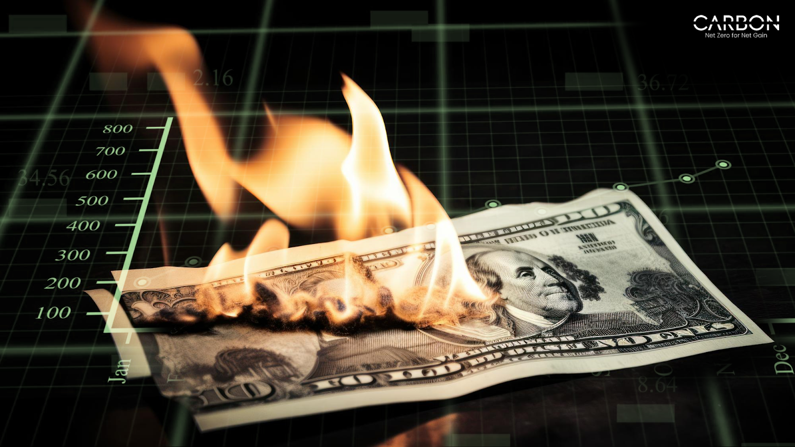 An image of burning dollar suggests stopping energy waste and starting real-time energy monitoring to turn that waste into profit.