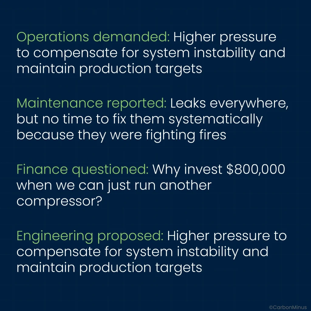 When Your Departments Stop Talking, Your Compressors Keep Running