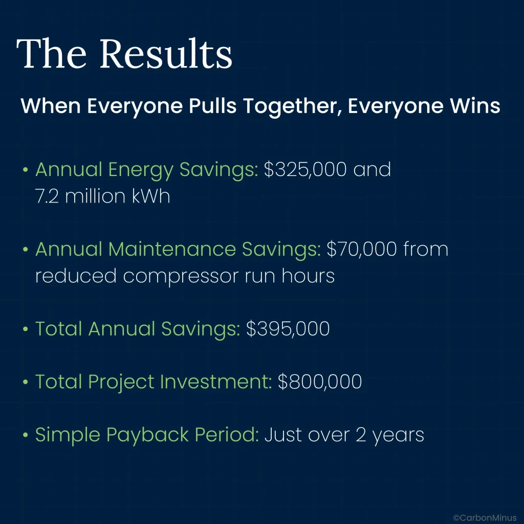 What Actually Worked: The $395K Turnaround Story