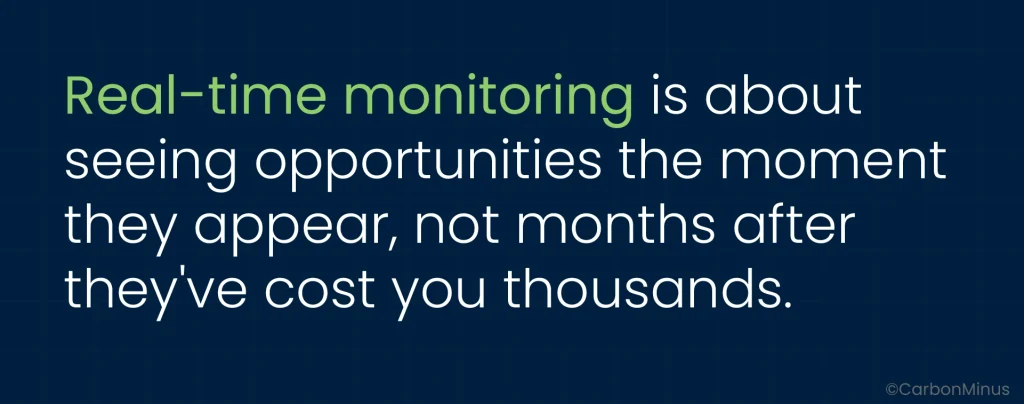 Real- Time Monitoring