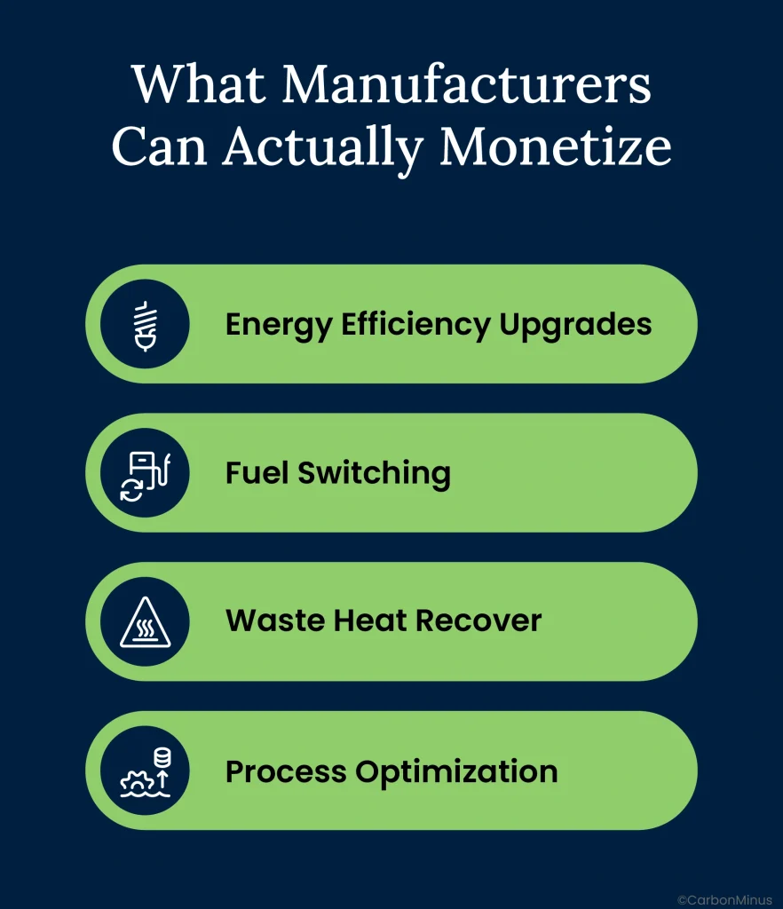 What Manufacturers Can Actually Monetize