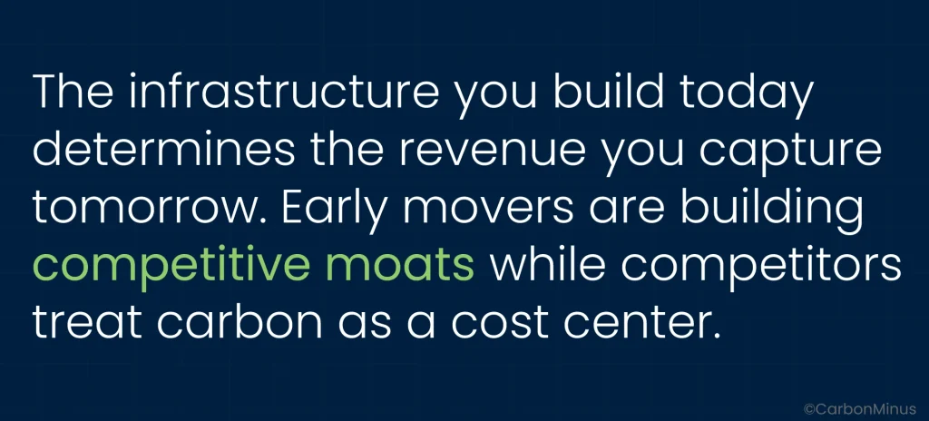 India's CCTS Early Movers