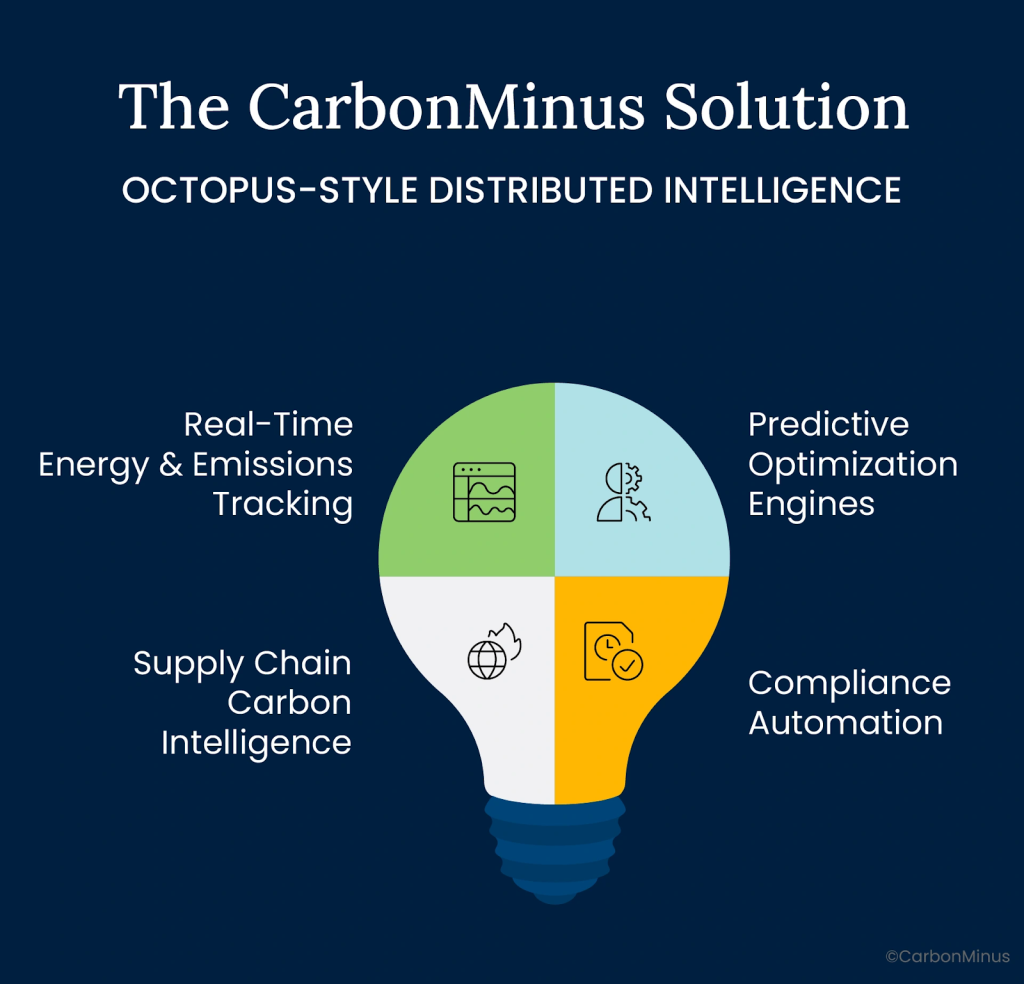 An image of octopus-style distributed intelligence
