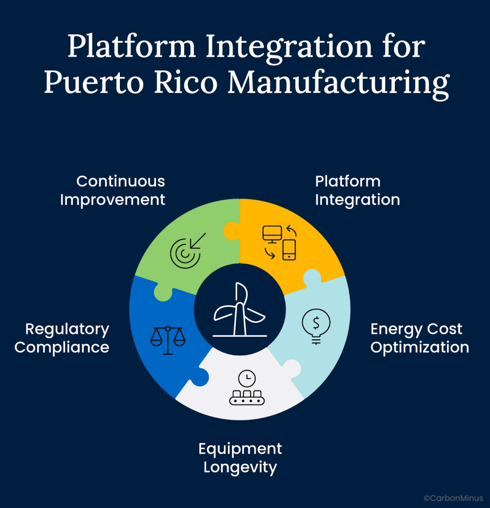 An image showing platform integration for puerto rico manufacturing