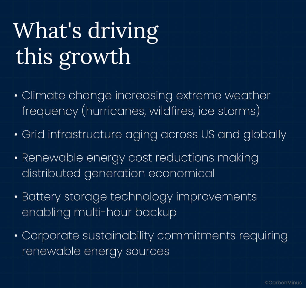 An image showing the reasons for growth in the microgrid market.