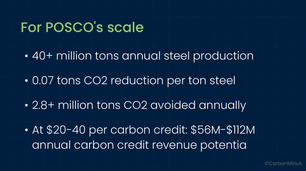 An image showing how POSCO turned scrap from 15% to 50%.