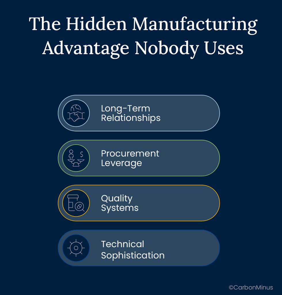 The Hidden Manufacturing Advantage Nobody Uses