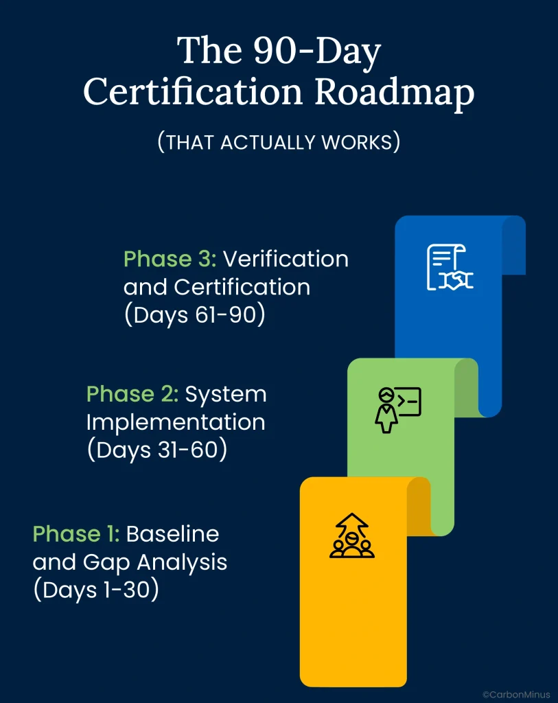 ISO 50001 Energy Certification Roadmap