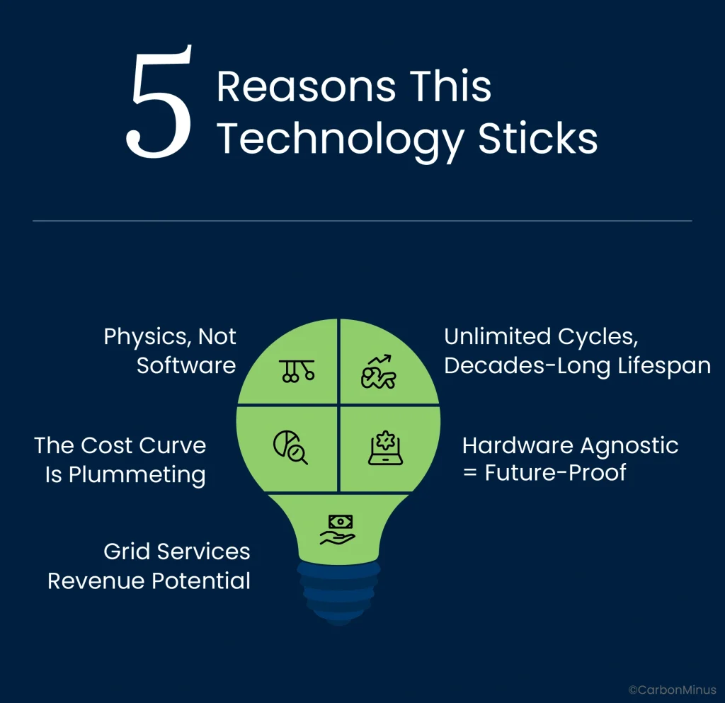 Five Reasons This Technology Sticks