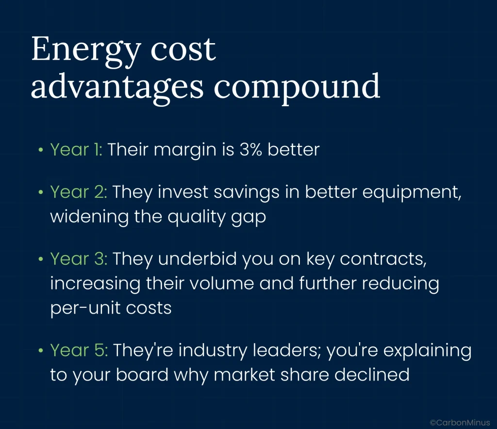 The Uncomfortable Truth: Your Competitor Is Reading This Too
