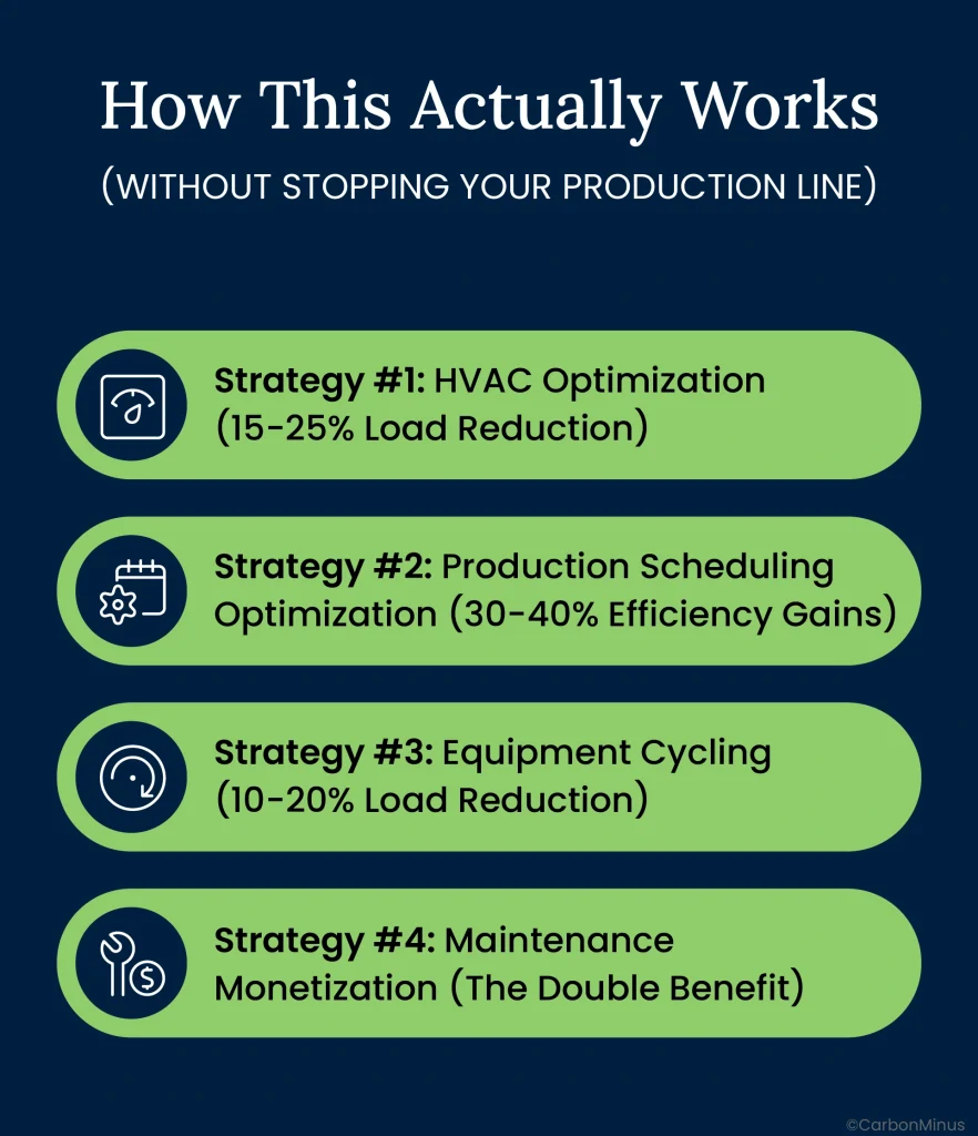  automated demand response