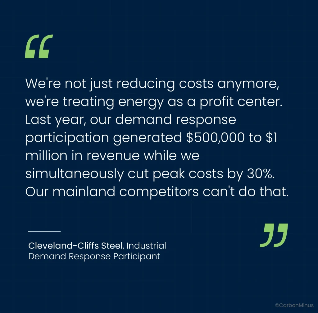 The Double-Win Solution Hiding in Plain Sight