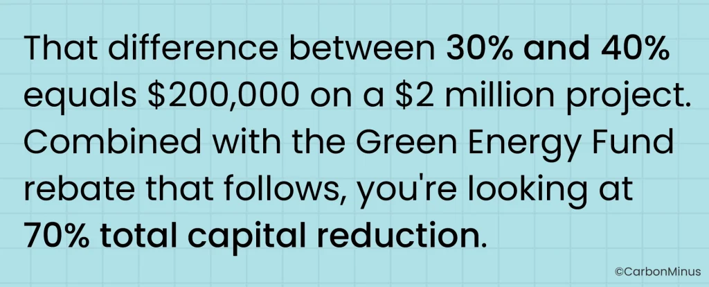 Federal Tax Credits Deliver 40% Before Puerto Rico Kicks In