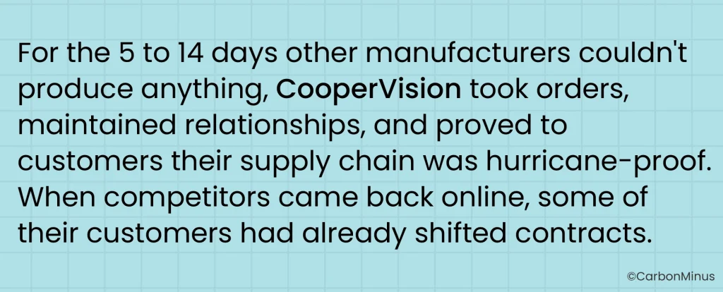 Hurricane Fiona Changed The Market