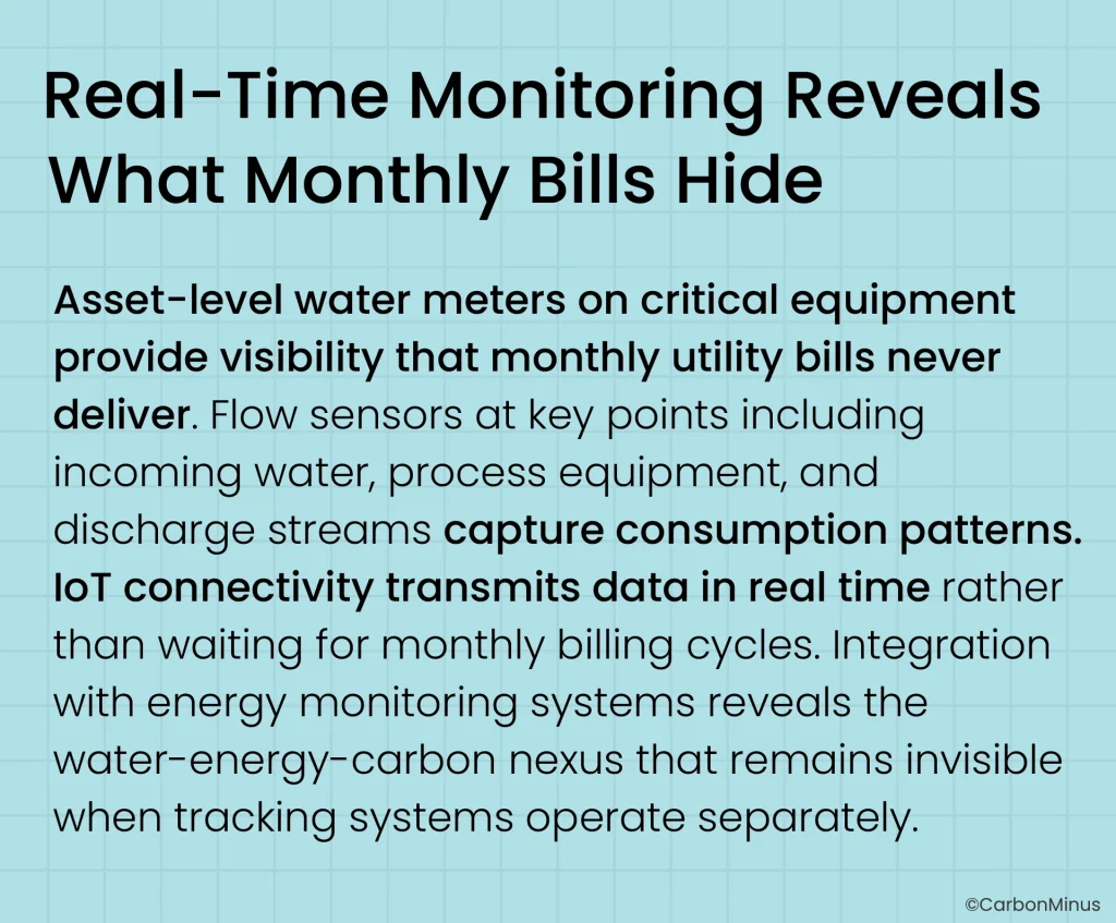 Commercial Building Paybacks Under Two Years